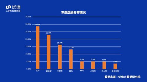 優信2020年二手車消費洞察報告 SUV成銷售主力，軟硬件開發驅動產業升級