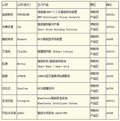臺(tái)北電腦展 物聯(lián)網(wǎng)驅(qū)動(dòng)智慧城市發(fā)展，引爆全球銷售新商機(jī)